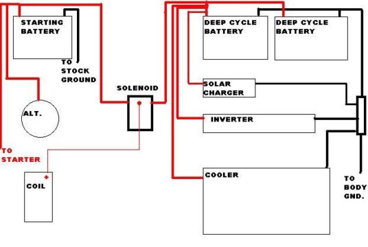 Basic Battery Isolation Using Solenoid